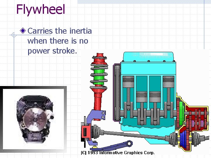 Flywheel Carries the inertia when there is no power stroke. 12 