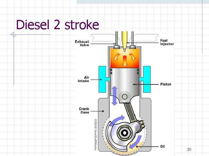 Diesel 2 stroke 30 