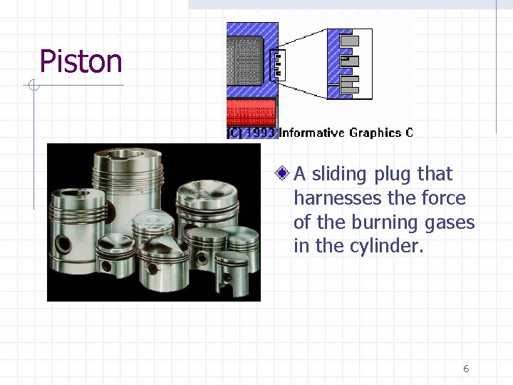 Piston A sliding plug that harnesses the force of the burning gases in the