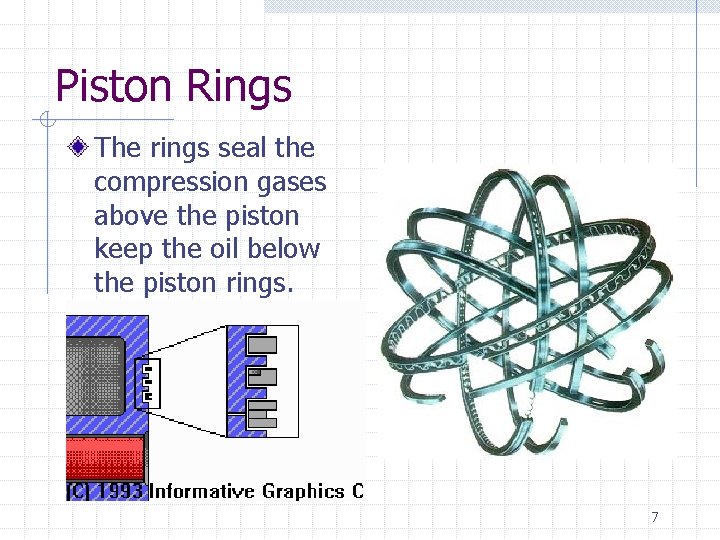 Piston Rings The rings seal the compression gases above the piston keep the oil
