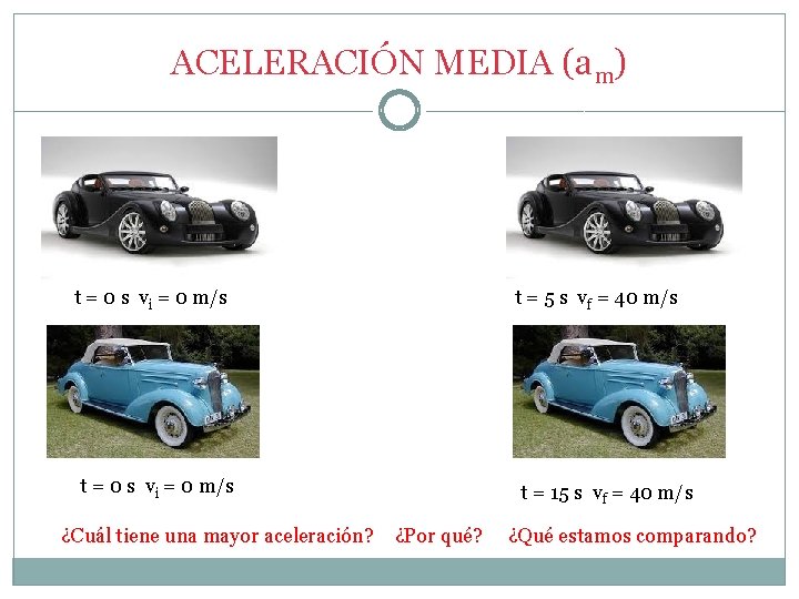 ACELERACIÓN MEDIA (am) t = 0 s vi = 0 m/s t = 5