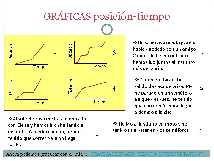 GRÁFICAS posición-tiempo 1 3 2 v. Al salir de casa me he encontrado con