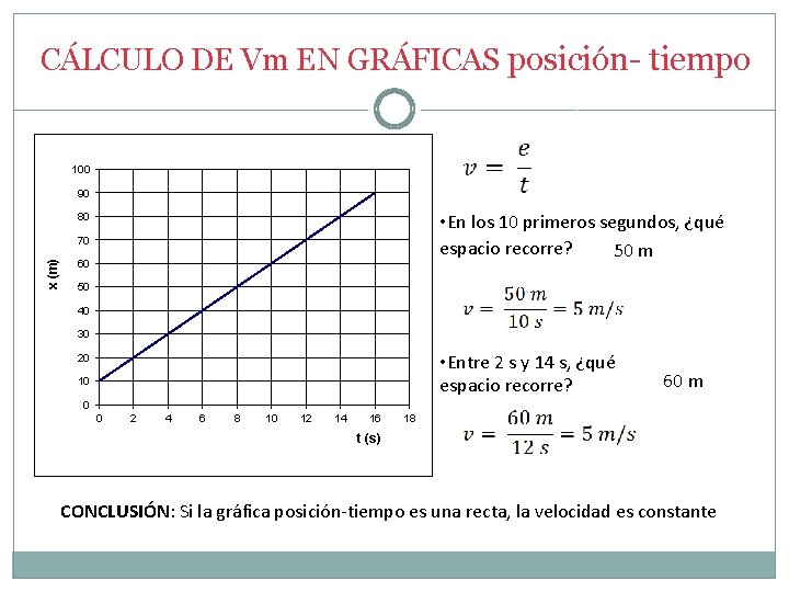 CÁLCULO DE Vm EN GRÁFICAS posición- tiempo 100 90 • En los 10 primeros