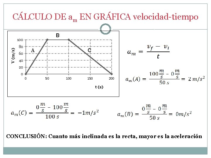 CÁLCULO DE am EN GRÁFICA velocidad-tiempo B V (m/s) 100 80 A 60 C