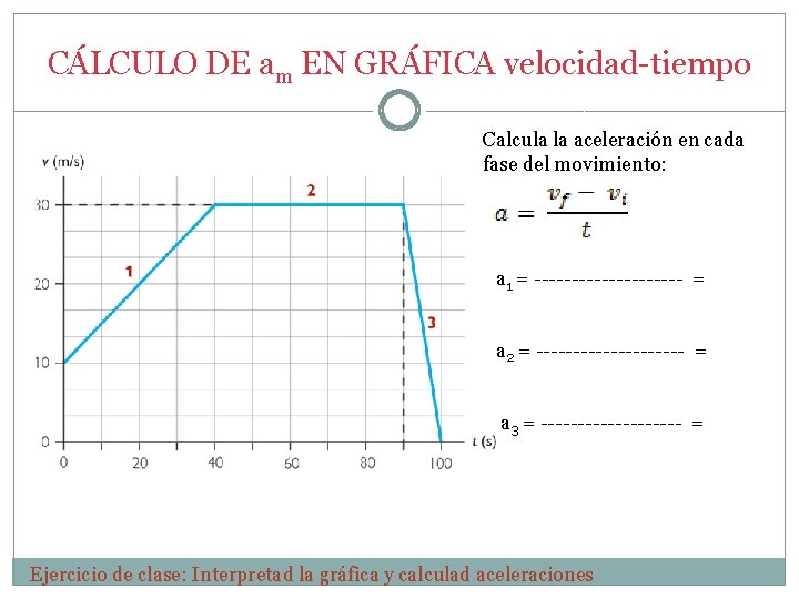 CÁLCULO DE am EN GRÁFICA velocidad-tiempo Calcula la aceleración en cada fase del movimiento: