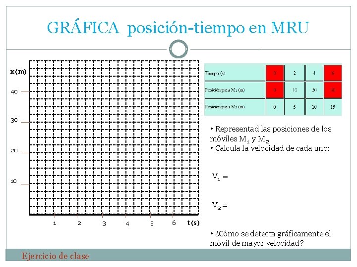 GRÁFICA posición-tiempo en MRU x (m) 40 30 • Representad las posiciones de los