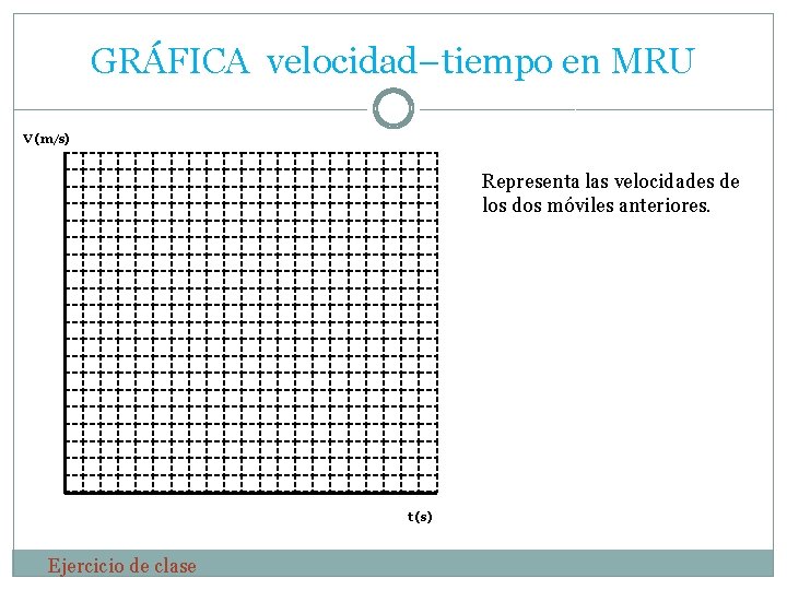 GRÁFICA velocidad–tiempo en MRU V (m/s) Representa las velocidades de los dos móviles anteriores.