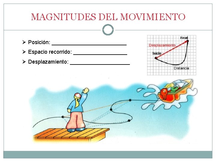 MAGNITUDES DEL MOVIMIENTO Ø Posición: _____________ Ø Espacio recorrido: _________ Ø Desplazamiento: __________ 