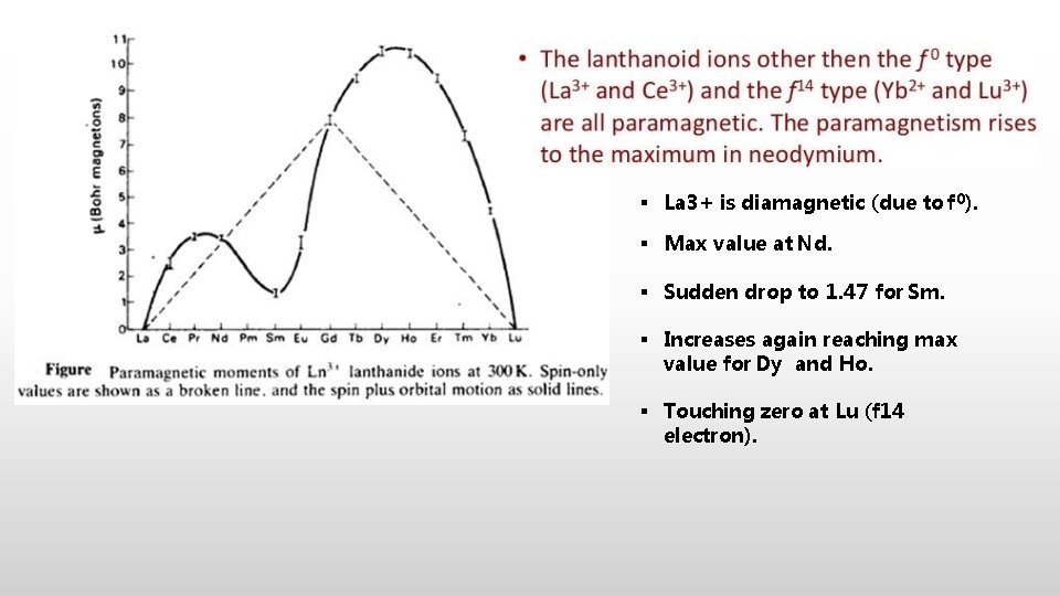  La 3+ is diamagnetic (due to f 0). Max value at Nd. Sudden