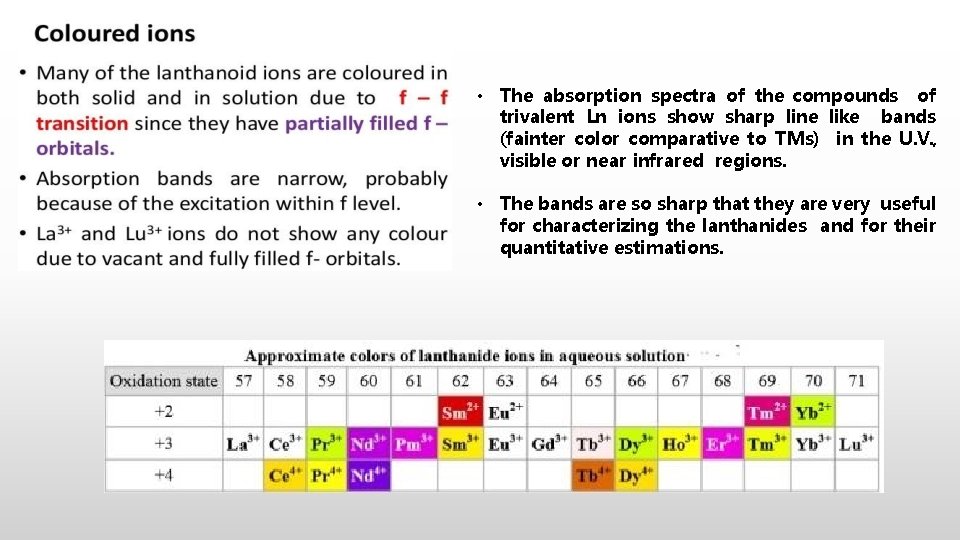  • The absorption spectra of the compounds of trivalent Ln ions show sharp
