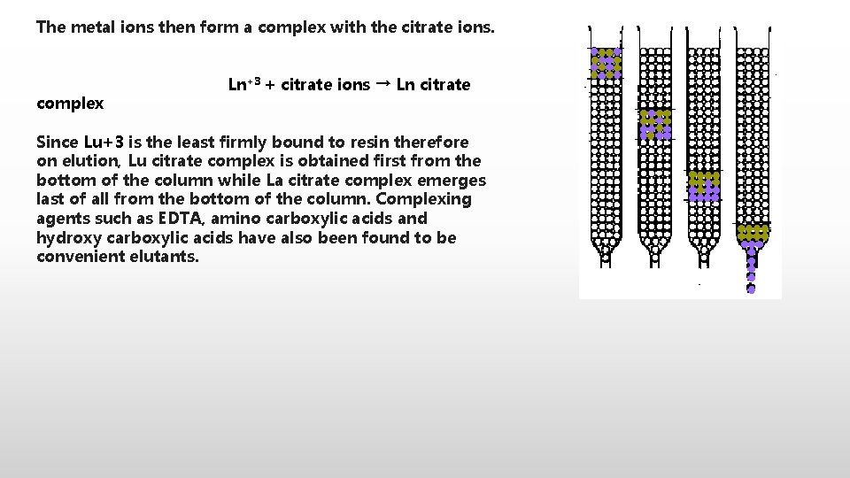 The metal ions then form a complex with the citrate ions. complex Ln+3 +