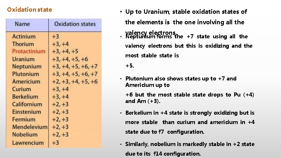 Oxidation state • Up to Uranium, stable oxidation states of the elements is the