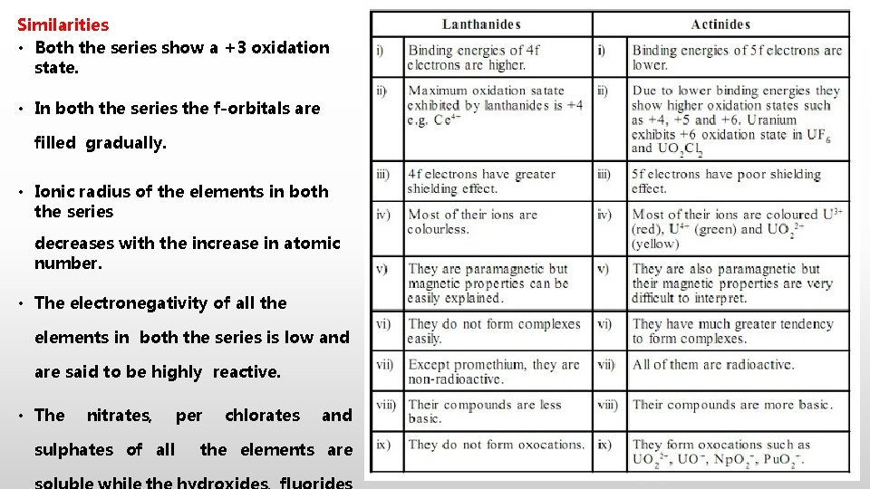 Similarities • Both the series show a +3 oxidation state. • In both the