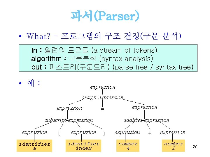 파서(Parser) • What? - 프로그램의 구조 결정(구문 분석) In : 일련의 토큰들 (a stream