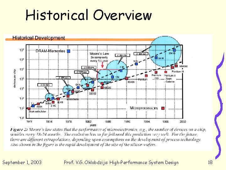 Historical Overview September 1, 2003 Prof. V. G. Oklobdzija: High-Performance System Design 18 