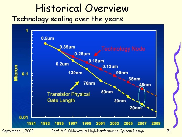 Historical Overview Technology scaling over the years September 1, 2003 Prof. V. G. Oklobdzija:
