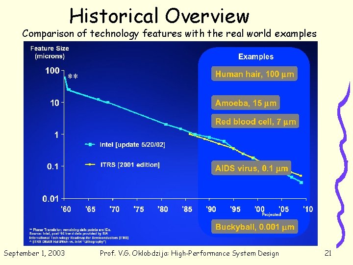 Historical Overview Comparison of technology features with the real world examples September 1, 2003