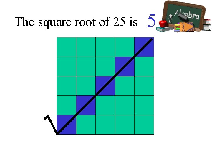 The square root of 25 is 5 The square root of 25 is 5