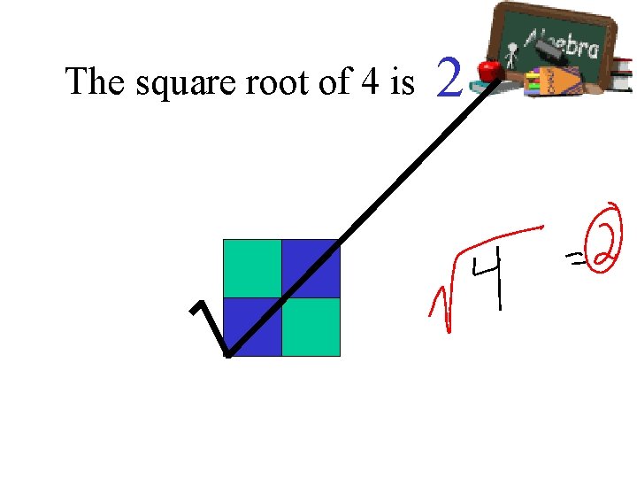 The square root of 4 is 2 The square root of 4 is 2