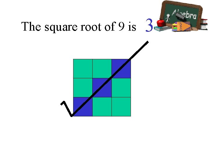 The square root of 9 is 3 The square root of 9 is 3