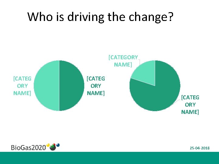 Who is driving the change? [CATEGORY NAME] [CATEG ORY NAME] 25 -04 -2018 