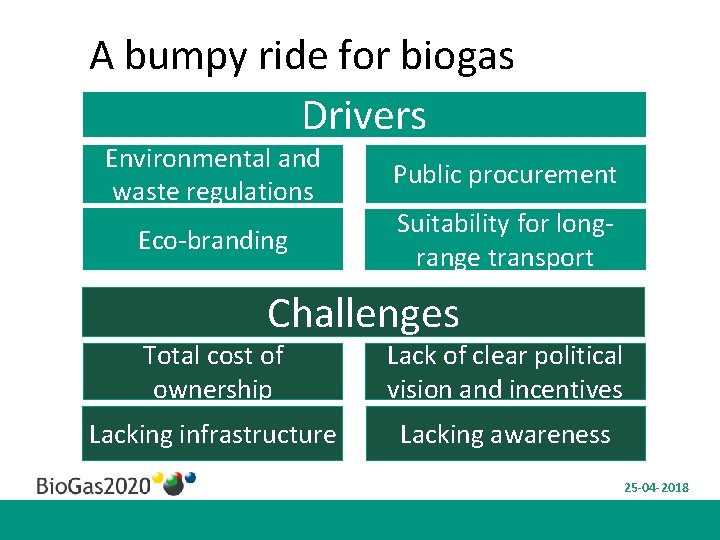 A bumpy ride for biogas Drivers Environmental and waste regulations Eco-branding Public procurement Suitability