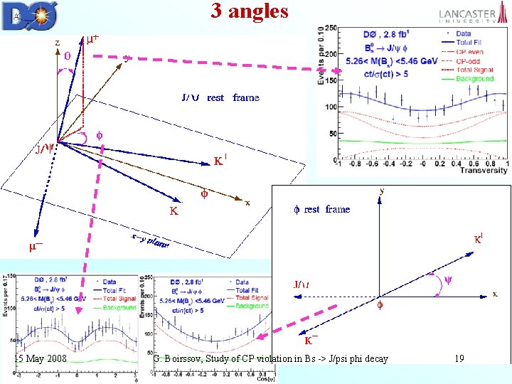 3 angles 15 May 2008 G. Boirssov, Study of CP violation in Bs ->