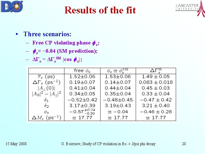 Results of the fit • Three scenarios: – Free CP violating phase s; –