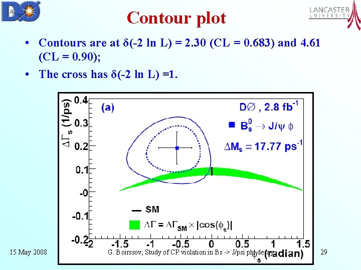 Contour plot • Contours are at δ(-2 ln L) = 2. 30 (CL =