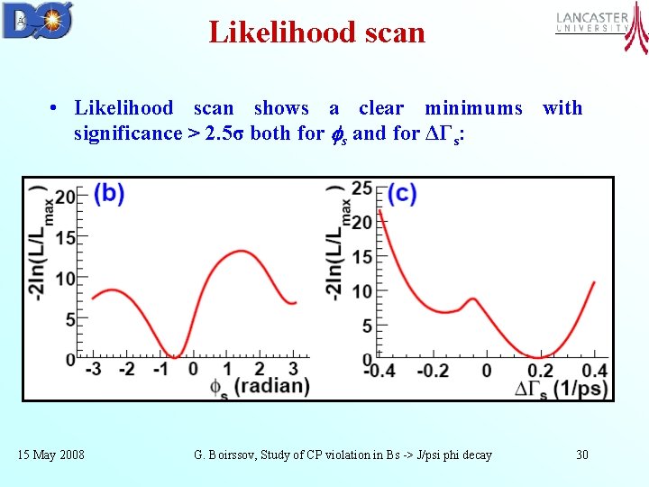 Likelihood scan • Likelihood scan shows a clear minimums with significance > 2. 5σ
