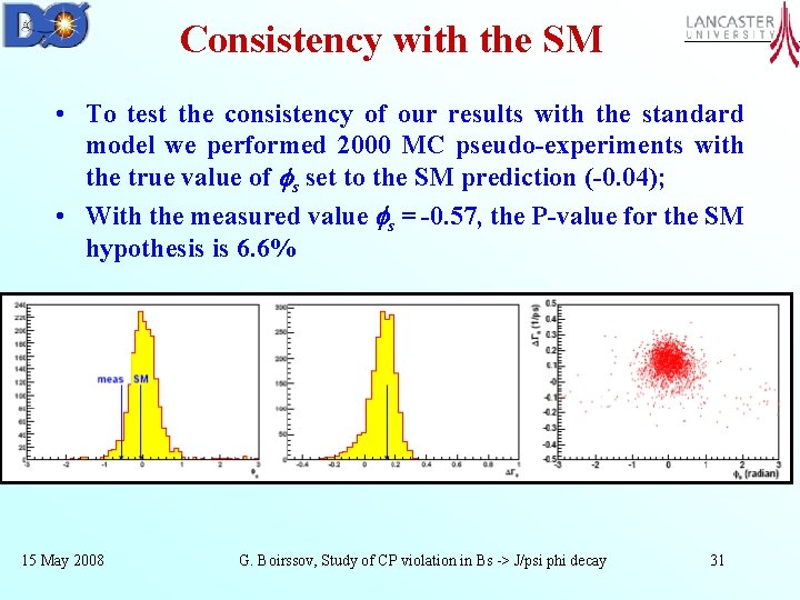 Consistency with the SM • To test the consistency of our results with the