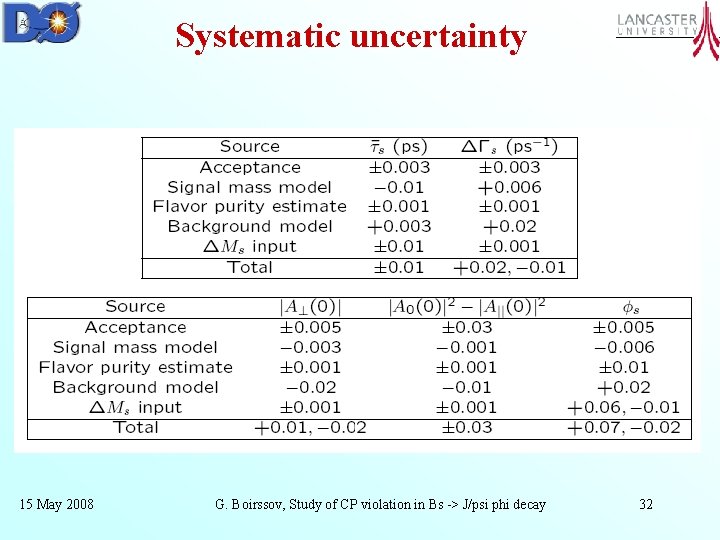 Systematic uncertainty 15 May 2008 G. Boirssov, Study of CP violation in Bs ->
