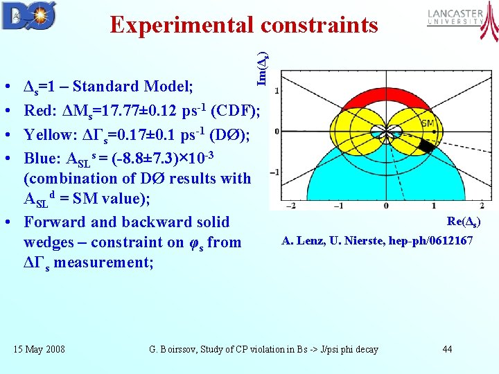 Im(Δs) Experimental constraints • • Δs=1 – Standard Model; Red: ΔMs=17. 77± 0. 12