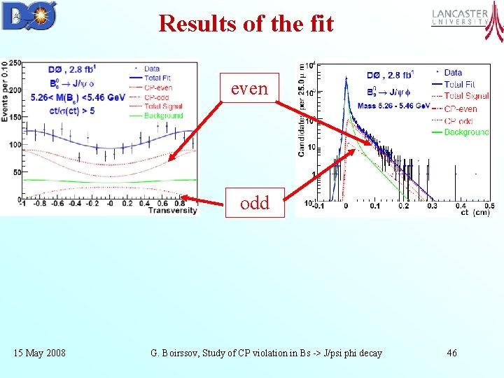 Results of the fit even odd 15 May 2008 G. Boirssov, Study of CP