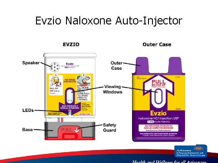 Evzio Naloxone Auto-Injector 