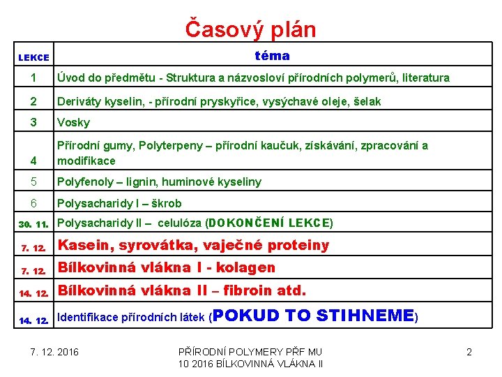 Časový plán téma LEKCE 1 Úvod do předmětu - Struktura a názvosloví přírodních polymerů,