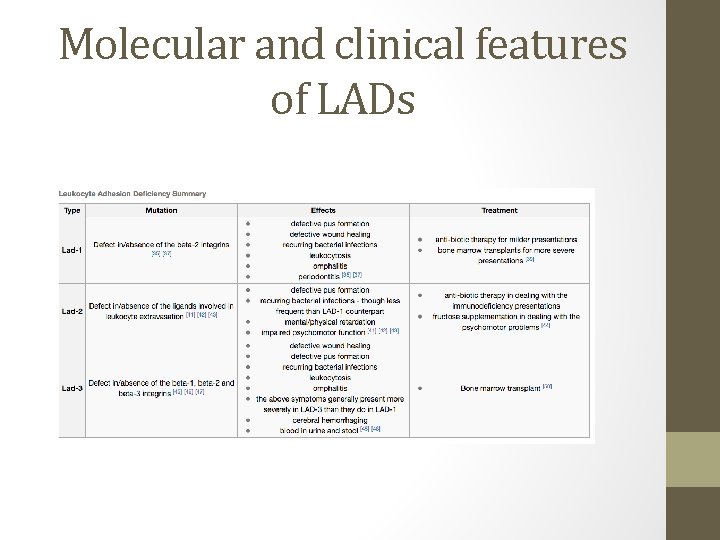 Molecular and clinical features of LADs 