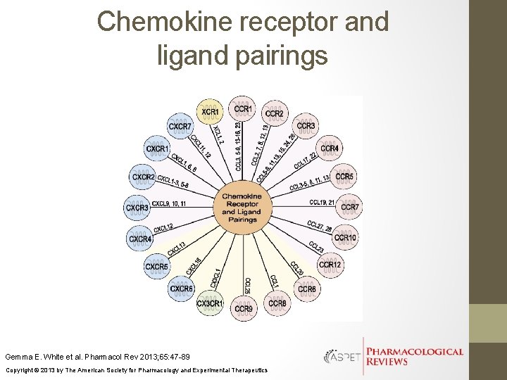 Chemokine receptor and ligand pairings Gemma E. White et al. Pharmacol Rev 2013; 65: