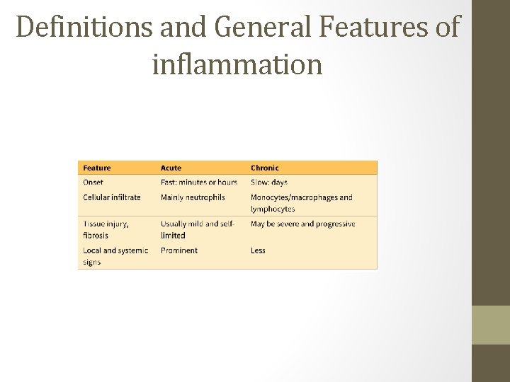 Definitions and General Features of inflammation 