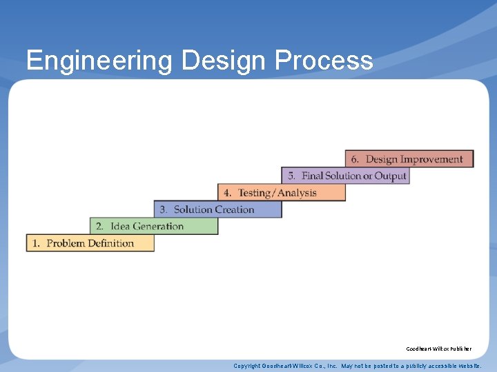 Engineering Design Process Goodheart-Willcox Publisher Copyright Goodheart-Willcox Co. , Inc. May not be posted Engineering Design Process Goodheart-Willcox Publisher Copyright Goodheart-Willcox Co. , Inc. May not be posted