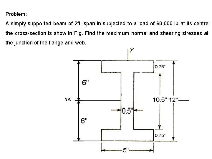 Problem: A simply supported beam of 2 ft. span in subjected to a load