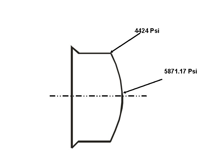 4424 Psi 5871. 17 Psi 