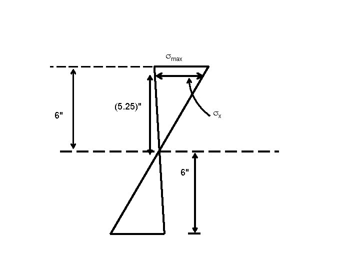  max 6" (5. 25)" x 6" 