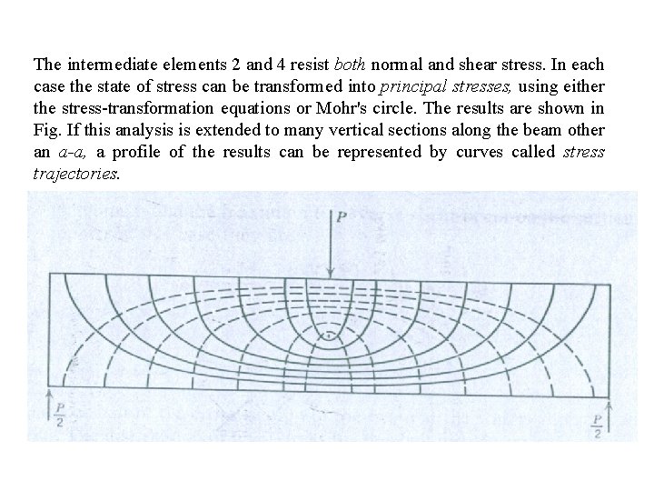 The intermediate elements 2 and 4 resist both normal and shear stress. In each