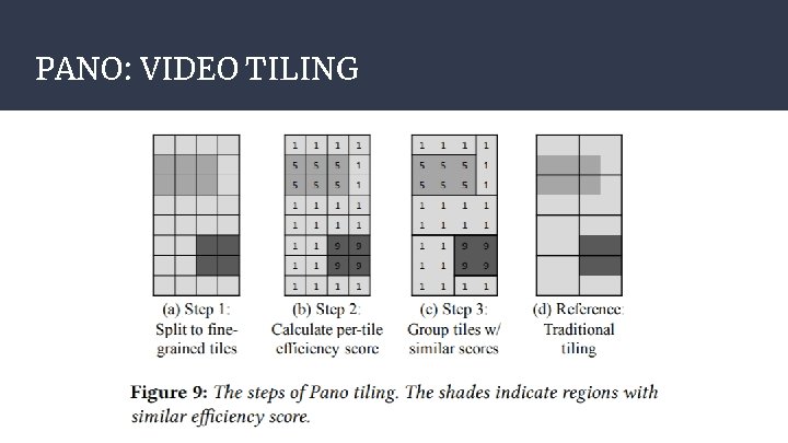 PANO: VIDEO TILING 