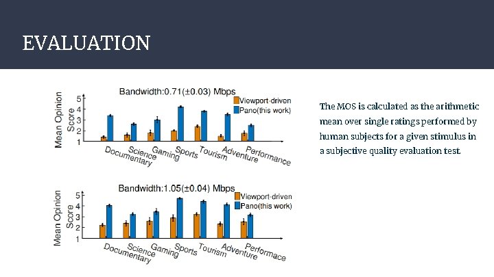 EVALUATION The MOS is calculated as the arithmetic mean over single ratings performed by