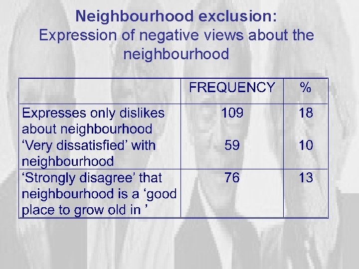 Neighbourhood exclusion: Expression of negative views about the neighbourhood 