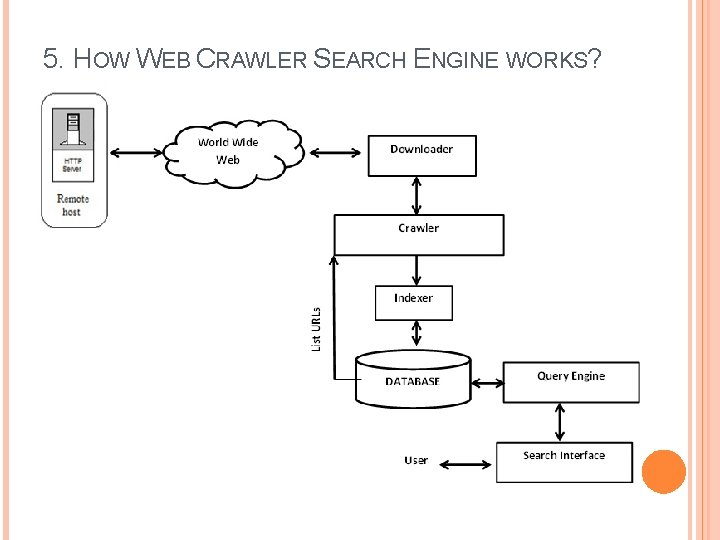 5. HOW WEB CRAWLER SEARCH ENGINE WORKS? 