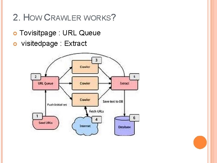2. HOW CRAWLER WORKS? Tovisitpage : URL Queue visitedpage : Extract 