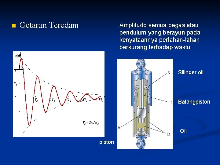 n Getaran Teredam Amplitudo semua pegas atau pendulum yang berayun pada kenyataannya perlahan-lahan berkurang